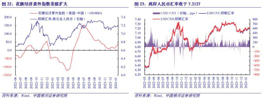 外汇波动影响(外汇波动原因分析)