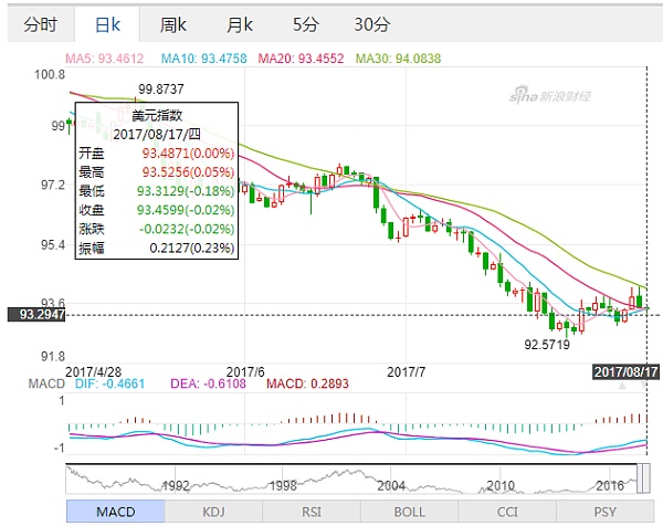 外汇欧美走势(外汇欧美走势最新)