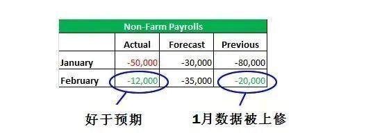 外汇类别(外汇常见的分类方法?)