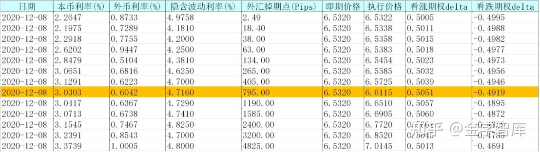外汇期权计算(外汇期权计算题例题解析)