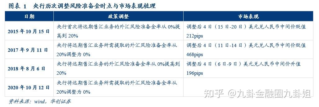外汇业务风险(外汇业务风险主要发生在表内业务中)