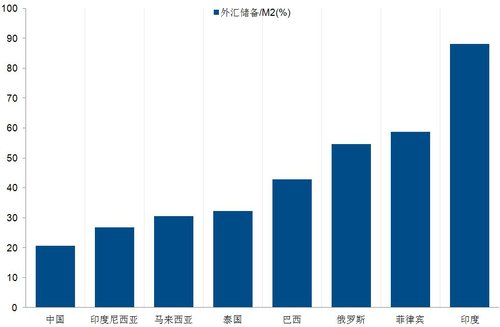 外汇主流货币对(外汇主流货币对美元汇率)