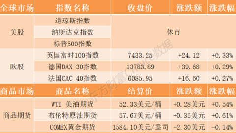 外汇市场休市(外汇市场休市时间表2023)