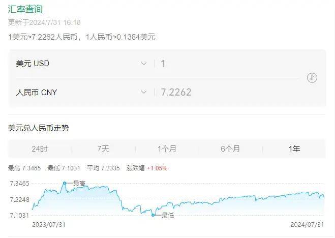 外汇增值率(外汇增值率计算题)