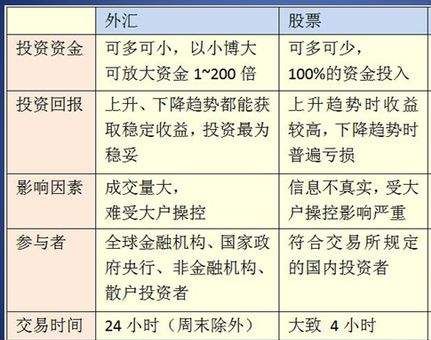 怎么收外汇(外汇怎么转入国内账户)