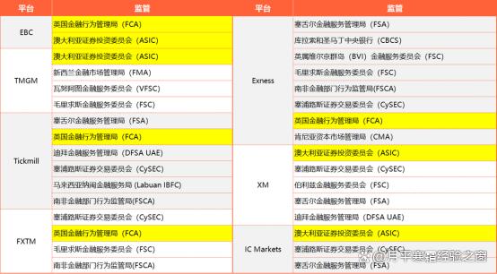 国内有外汇交易平台(国内外汇交易平台合法吗)