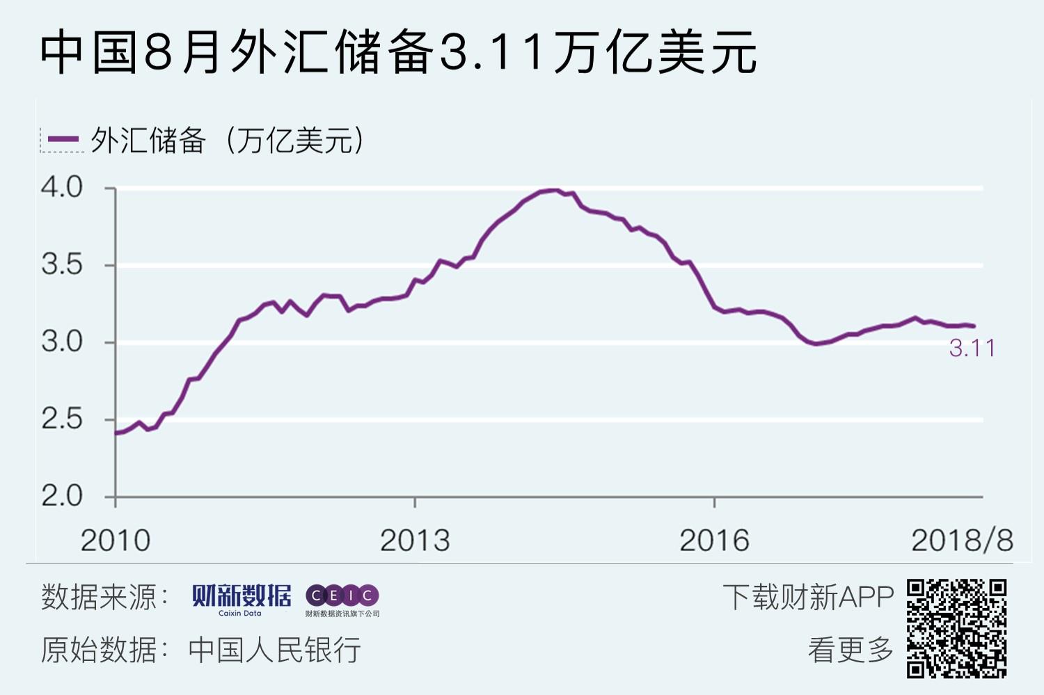 个人外汇收入(国家有个人5万美元的外汇额度怎么理解)