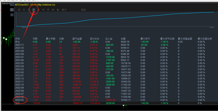 外汇复利(外汇复利收益图)
