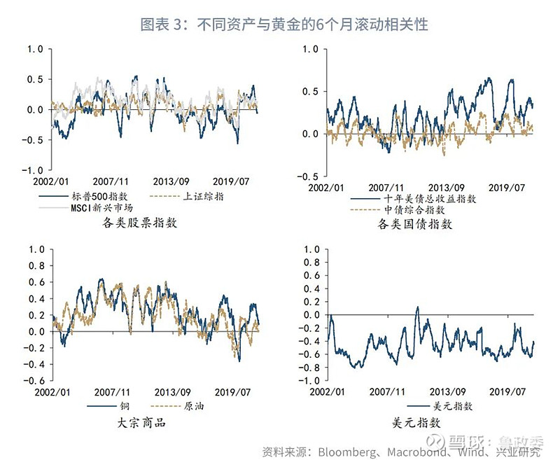 投资外汇收益(外汇投资收益率多少才合理)