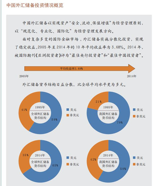 外汇增值率(出口创汇是不是出口收入)