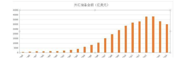 外汇储备什么意思(外汇储备什么意思啊)