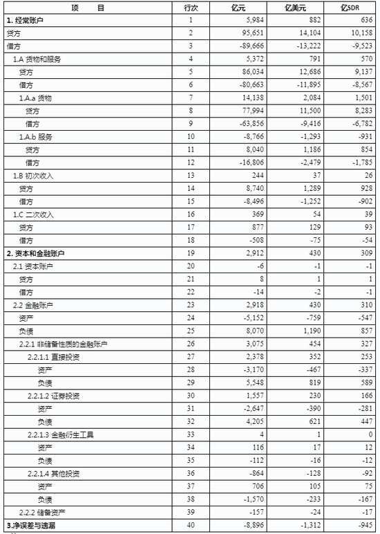 外汇账户分为(外汇账户分为哪几种)