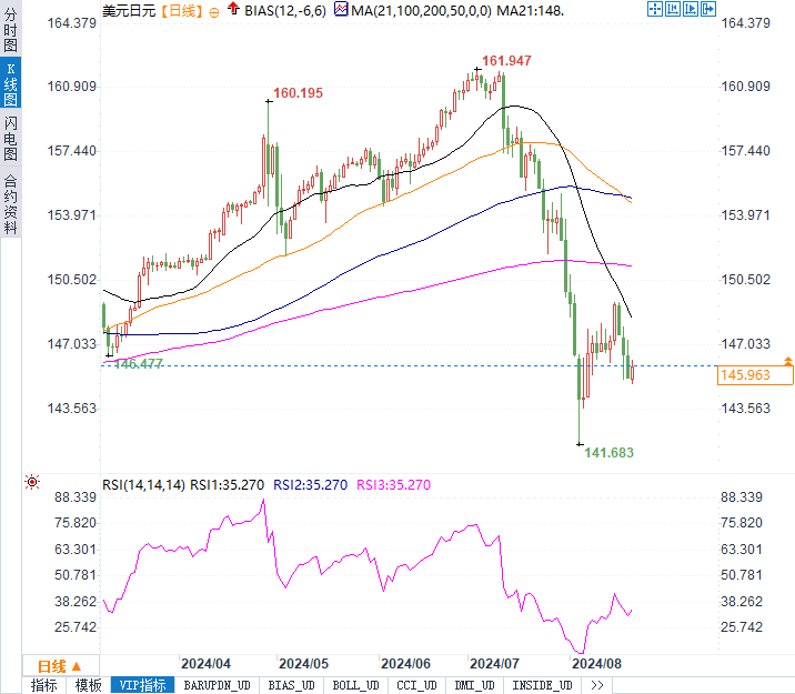 日元外汇走势(日元外汇走势图最新)