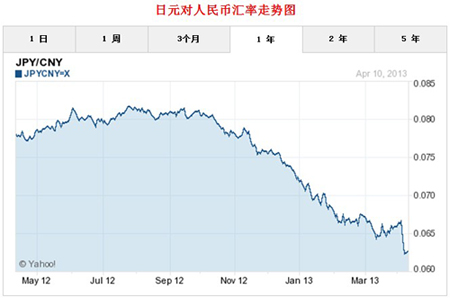 日元外汇走势(日元外汇走势图最新)