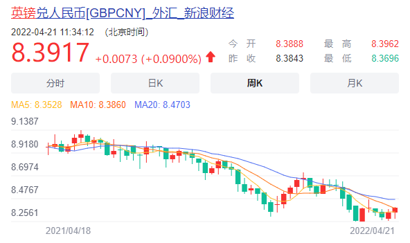 欧元外汇走势图(欧元外汇汇率查询)
