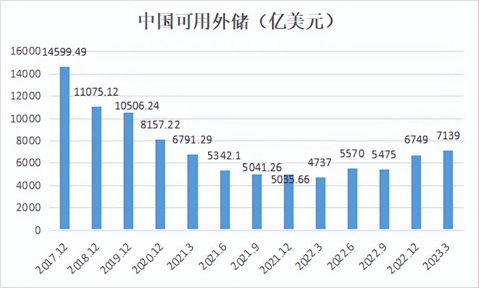 中国外汇储备有多少(中国外汇储备有多少是自己的)