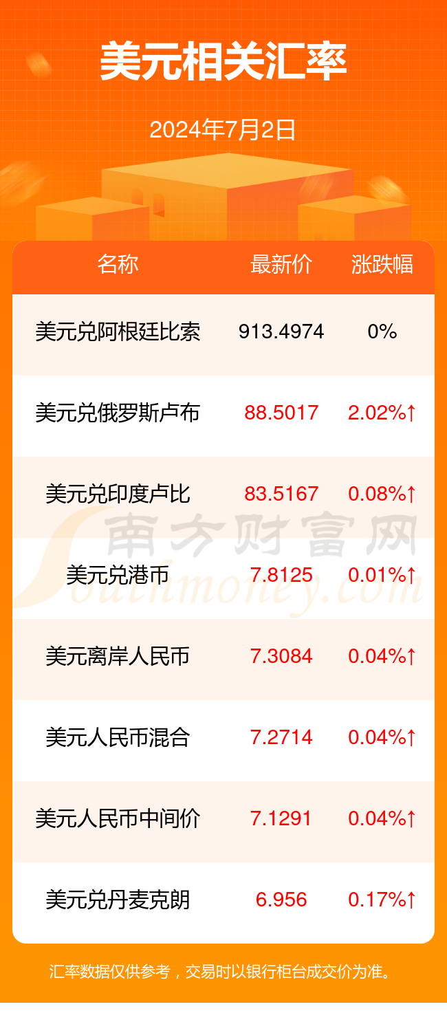 外汇增值率(外汇增值率怎么算)
