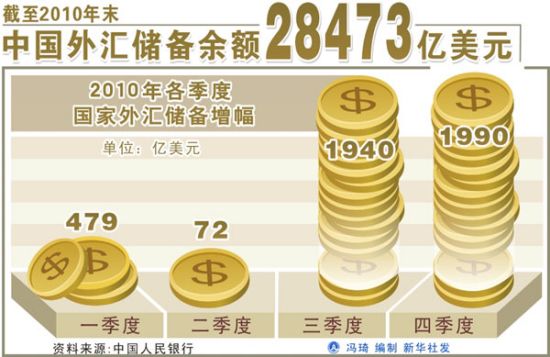 中国外汇储备有多少(中国外汇储备有多少亿美元)