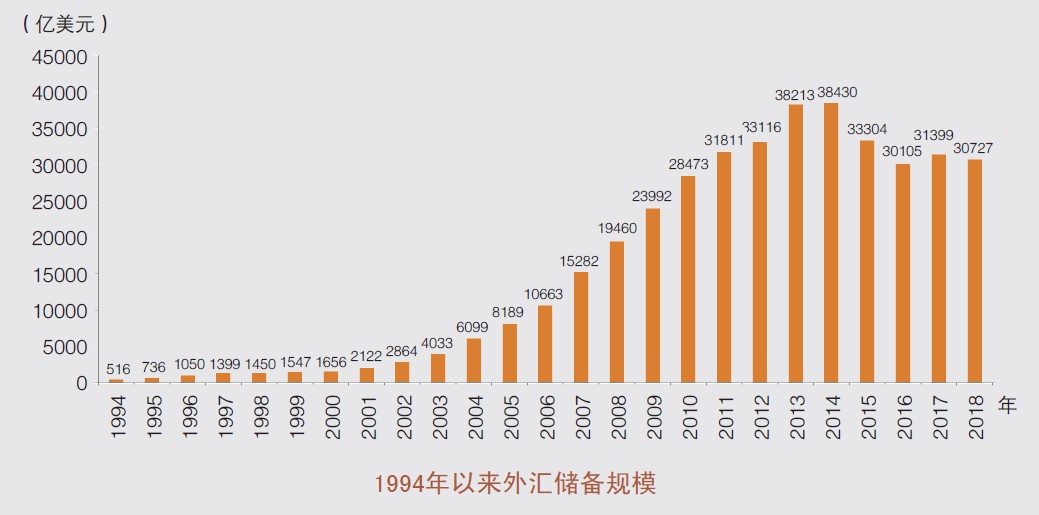 中国外汇储备有多少(中国外汇储备有多少亿美元)
