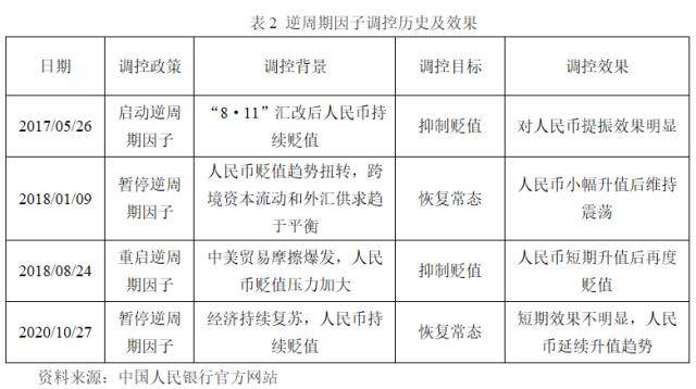 外汇风险分析(外汇风险状况分析)