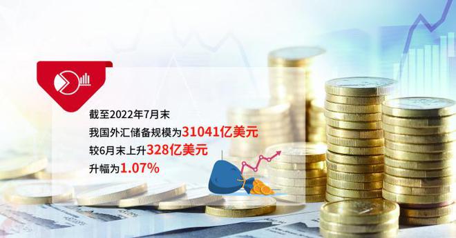 中国外汇储备有多少(中国外汇储备有多少是顺差形成的)