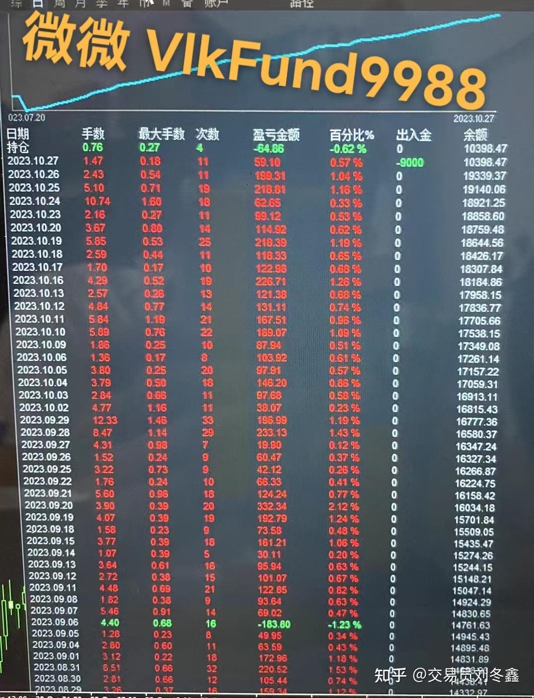 外汇复利(外汇无风险套利)