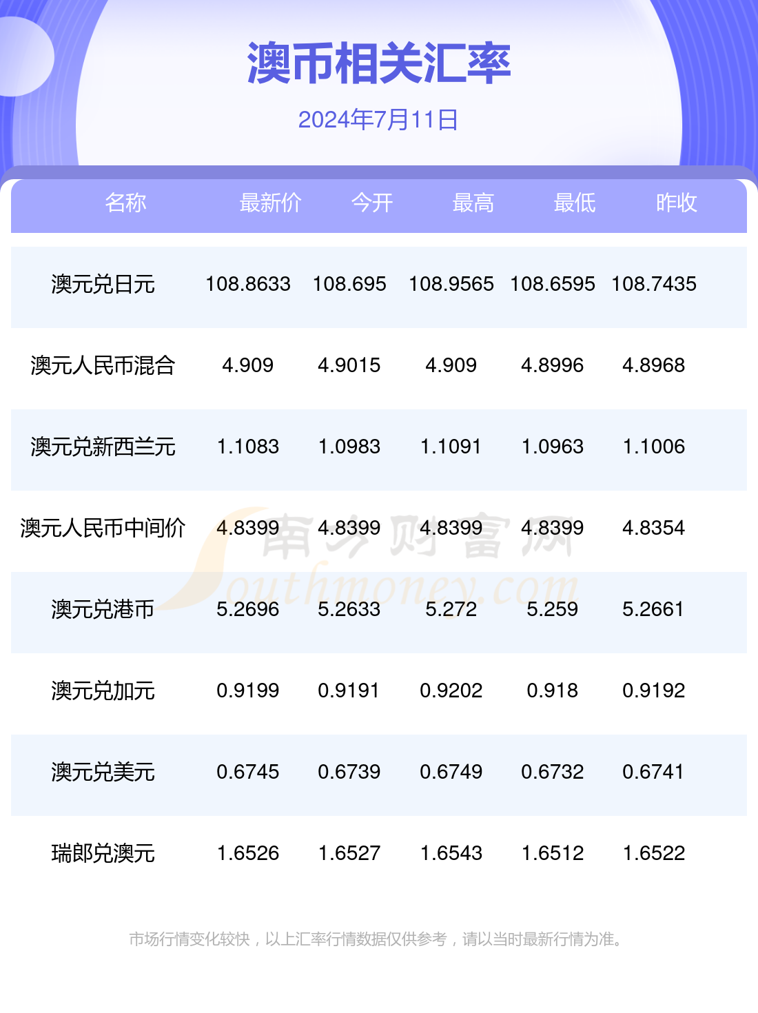 外汇澳日(新浪外汇澳元美元)