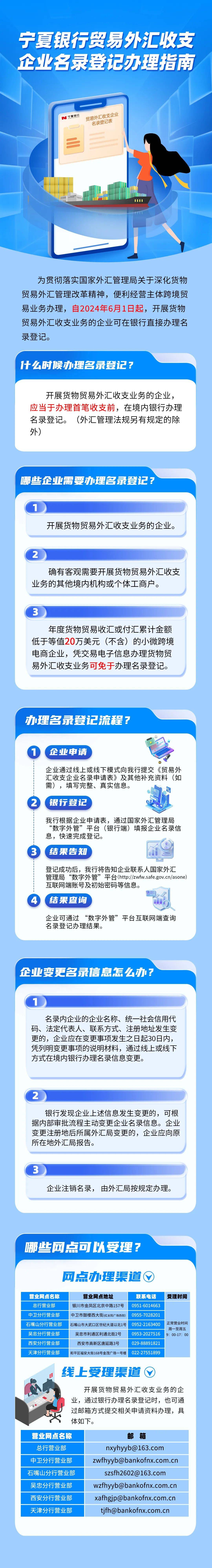怎么开通外汇(个人开通外汇账户流程)