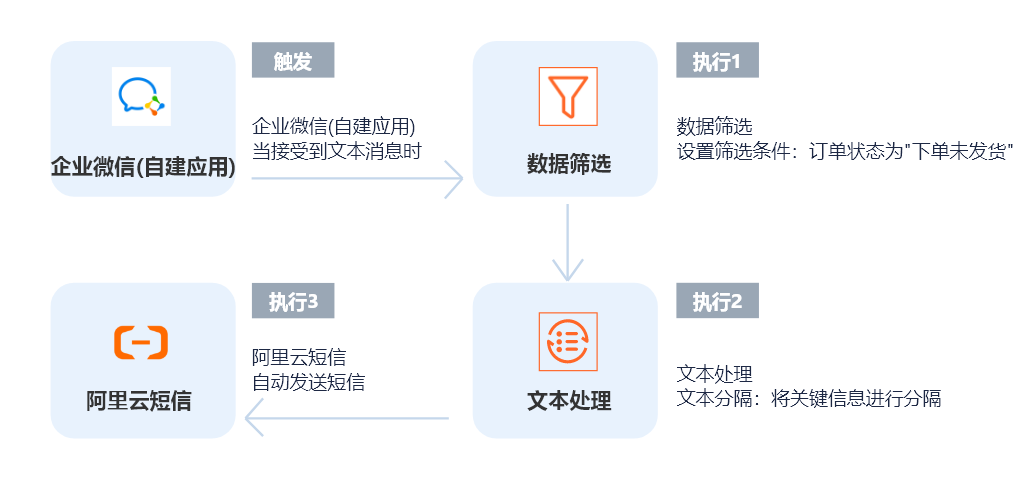 支点平台(支点平台app)