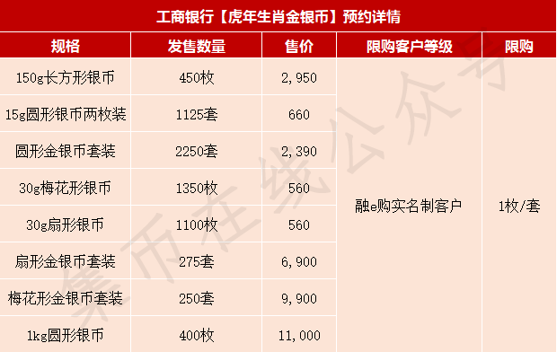 币虎平台币(币虎平台币价格)