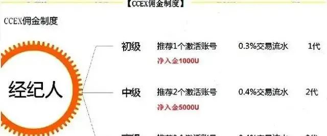 ccex交易平台(ccfox交易所正规吗)
