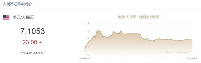 关于一币网交易平台的信息