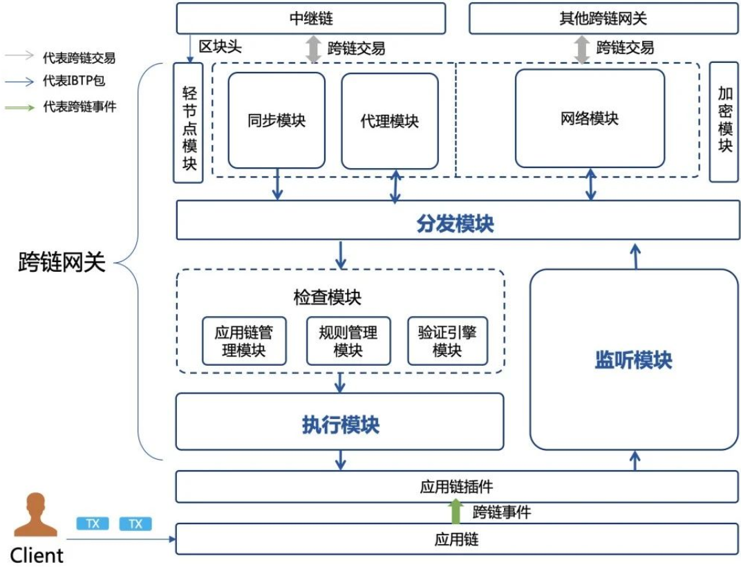 bitbitx交易平台(bitfinex交易平台)