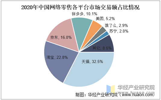网络平台交易(网络平台交易冻结需要再充钱)