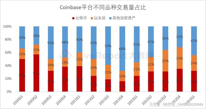 coin2coin交易平台(coincoin交易平台app)
