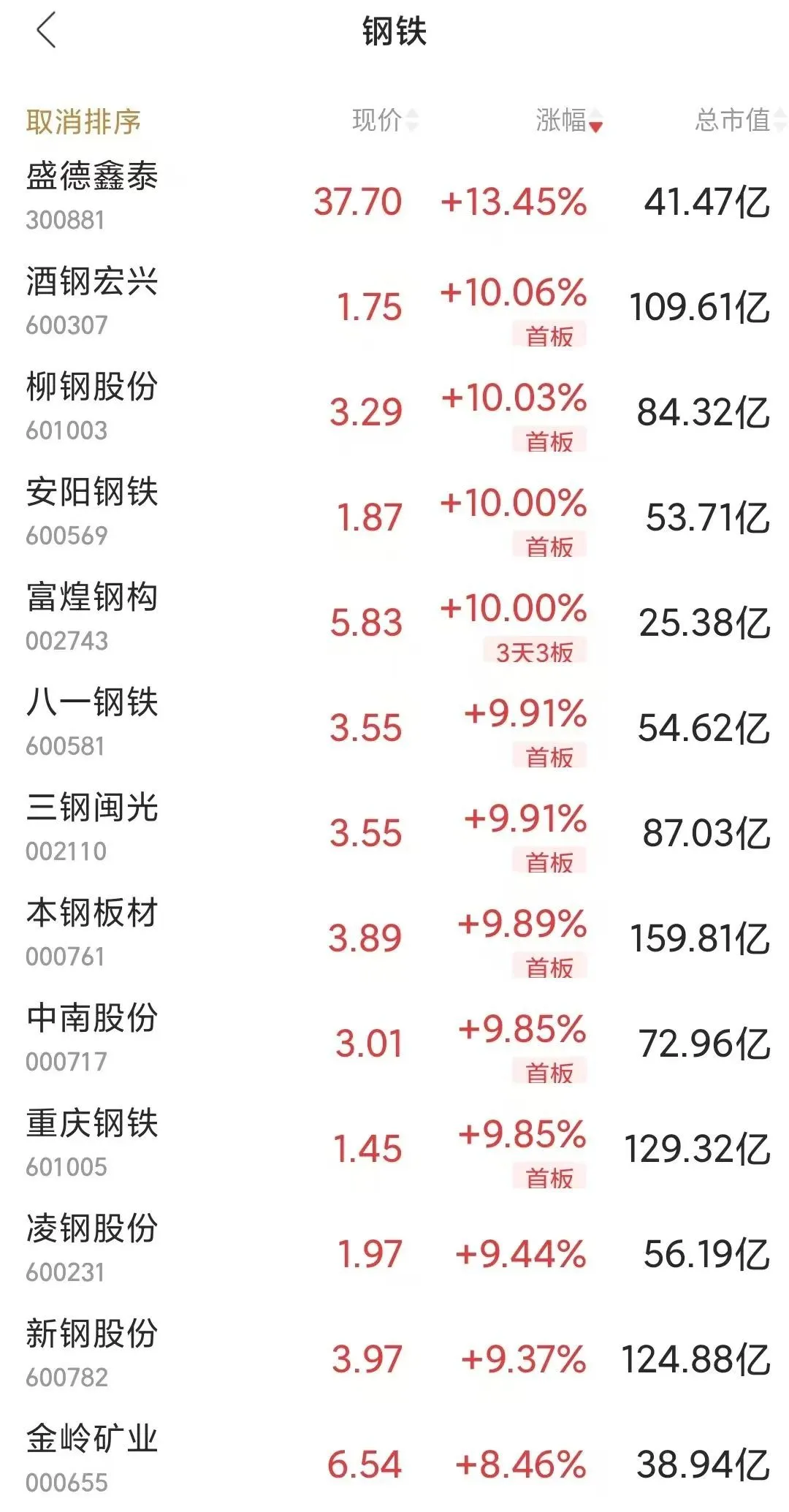 币巢交易所(币∪交易所app)