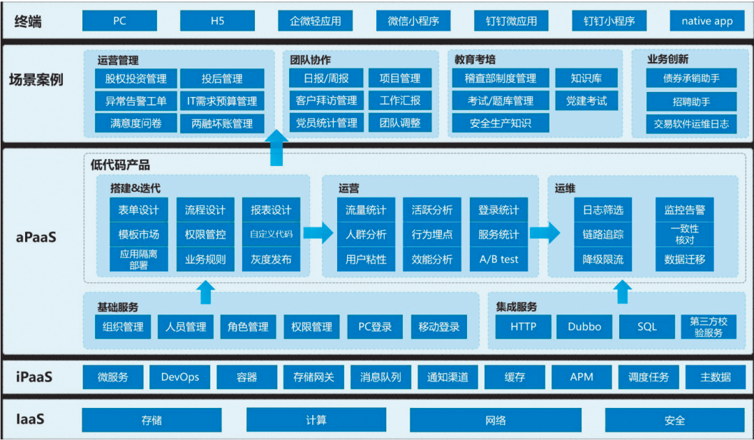 支点平台(支点平台下载)